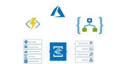 Microsoft-Azure-Serverless-for-Busy-.Net-Developers-1.jpg